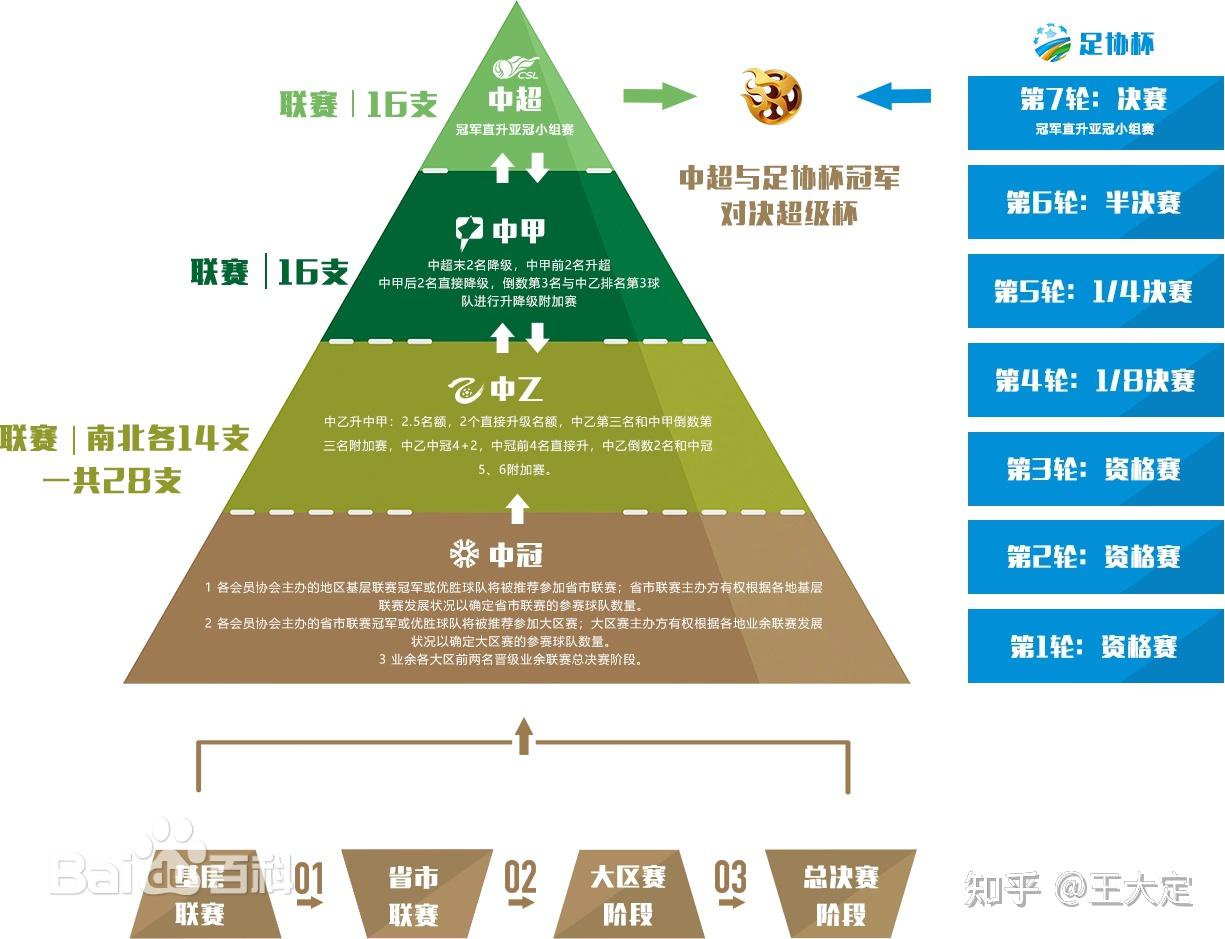“青少年足球专项训练课程体系正式发布” “青少年足球专项训练课程体系正式发布”