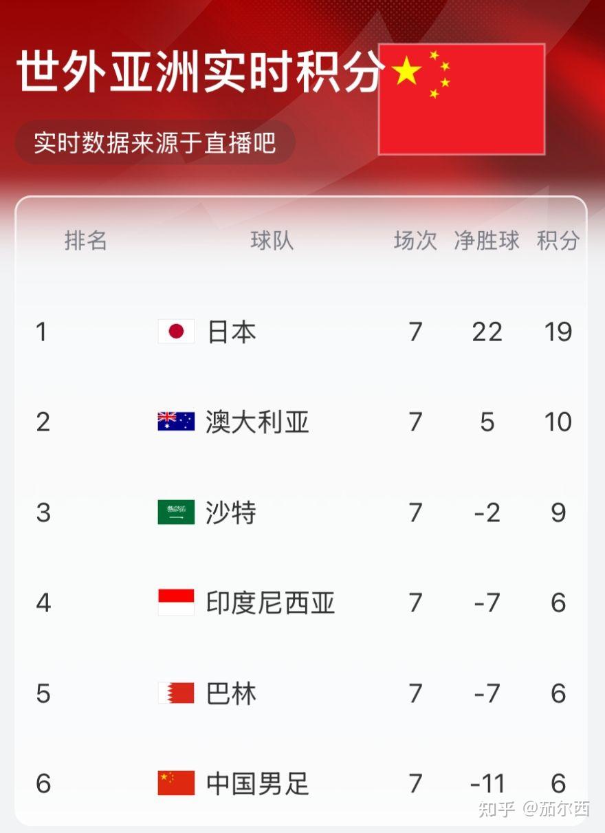 包含爱游戏体育：国足世界杯预选赛关键战，出线形势分析的词条