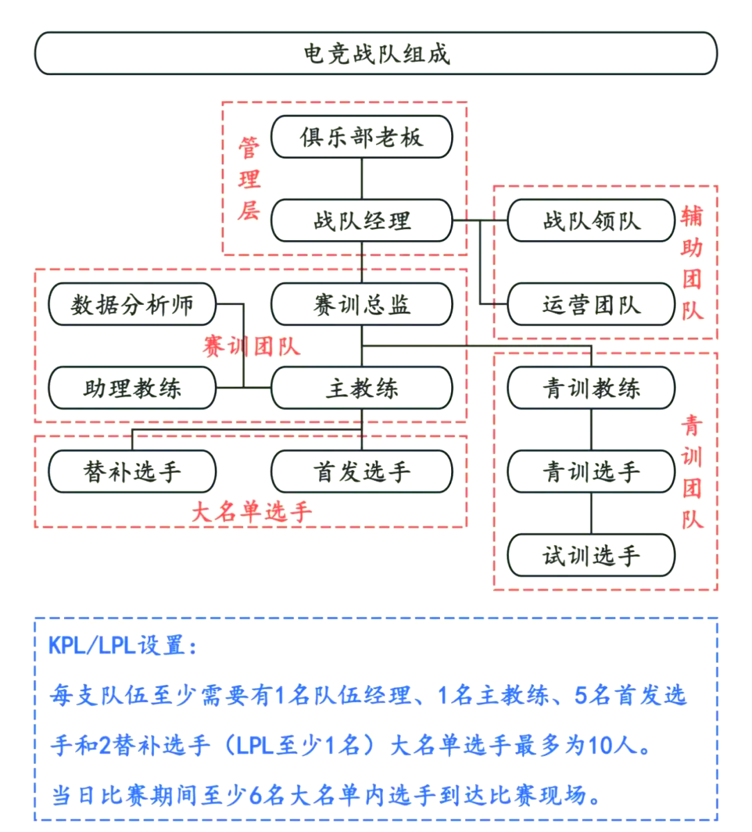 爱游戏体育:电子竞技职业联赛新赛季启动:战队变动与新签约解析的简单介绍 爱游戏体育:电子竞技职业联赛新赛季启动:战队变动与新签约解析的简单介绍