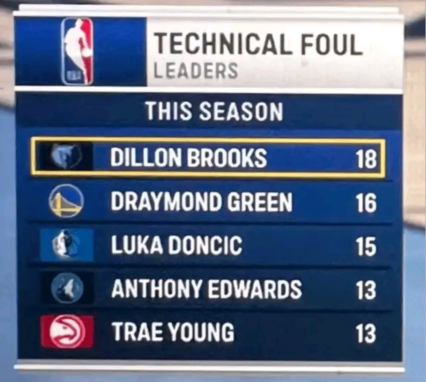 爱游戏体育:规则解读:NBA新规对球员技术犯规的判罚 爱游戏体育:规则解读:NBA新规对球员技术犯规的判罚