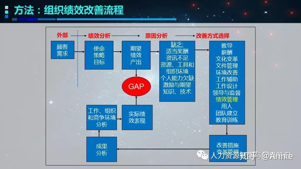关于爱游戏体育:运动员的绩效评估：如何制定合理的目标的信息