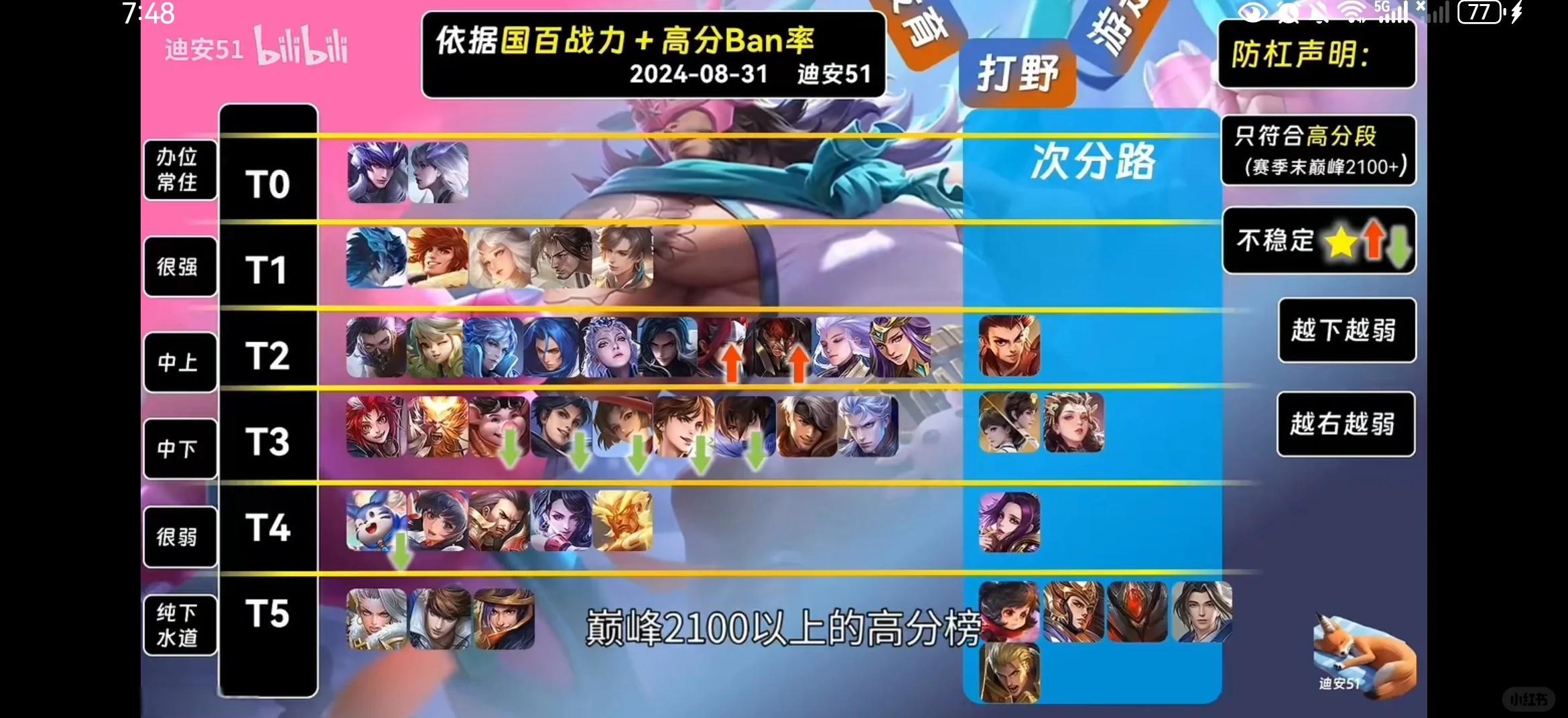 关于爱游戏体育:王者荣耀战队如何分析对手的战术与角色选择的信息 关于爱游戏体育:王者荣耀战队如何分析对手的战术与角色选择的信息