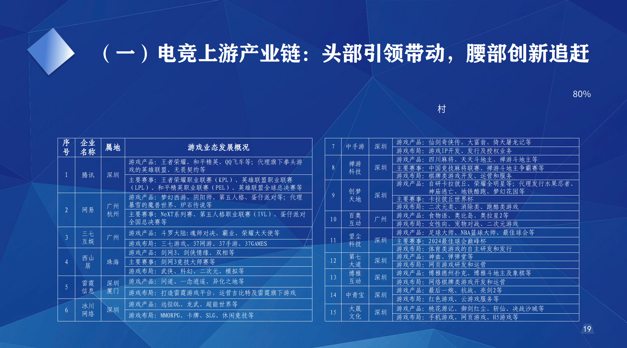 AYX体育-包含爱游戏体育:电竞文化节：讨论行业现状与未来发展的词条